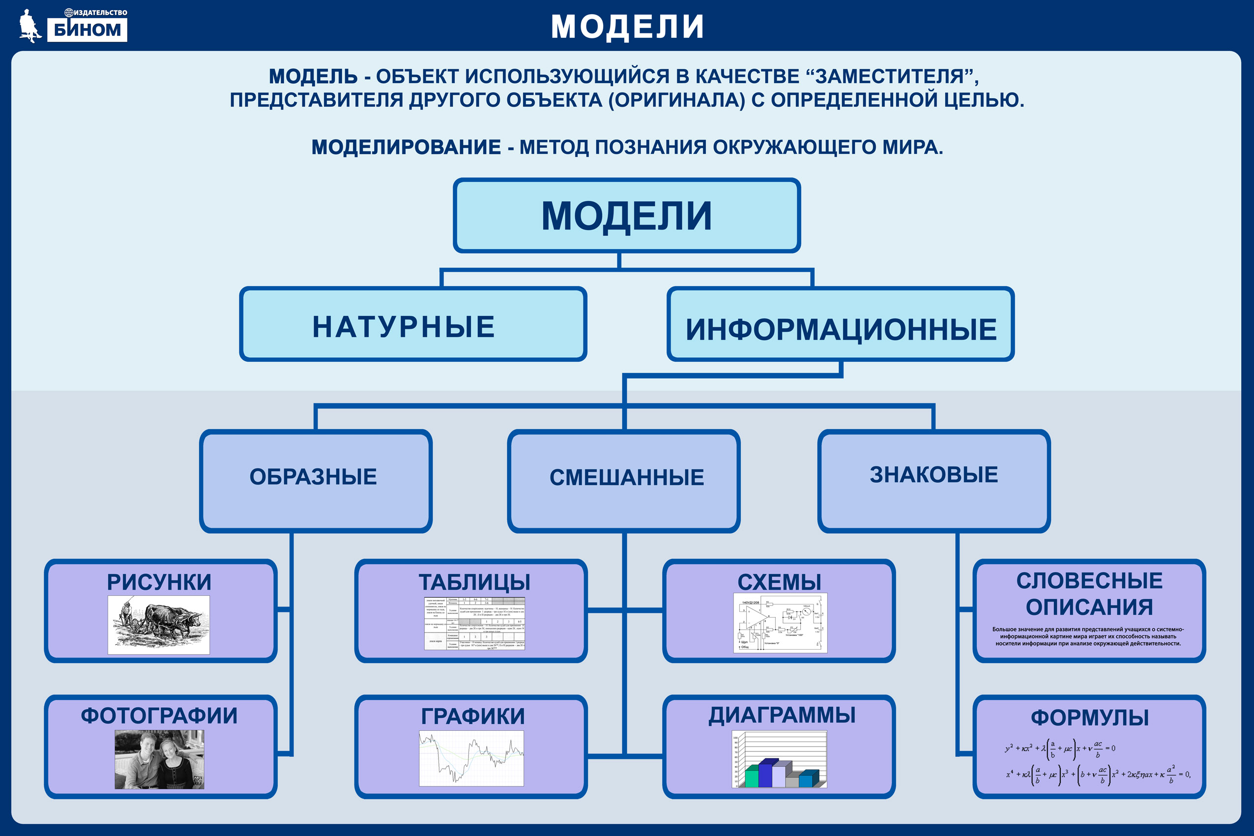 Стартовая страница презентации